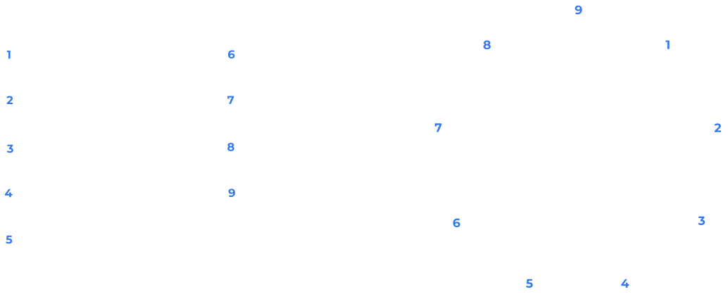 Схема дев'яти типів Енеаграми